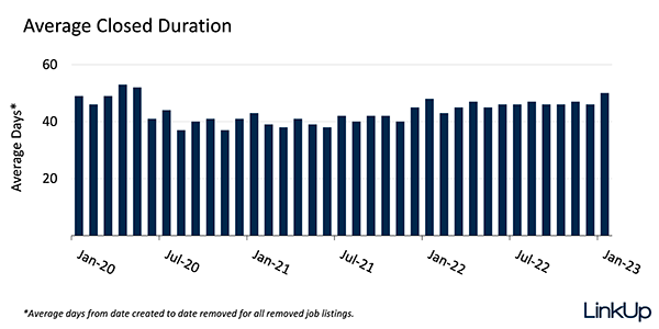 Closed Duration Jan23