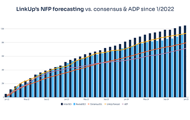 2025 NFP Forecast Thumbnail