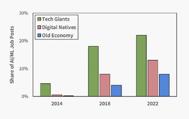 3 Job Data Use Case Map Evolving Tech skills Demand