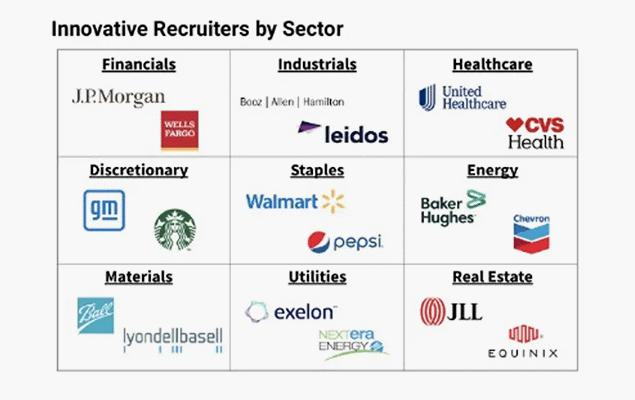 4 Job Data Use Case Investment Strategies Testing for Bias