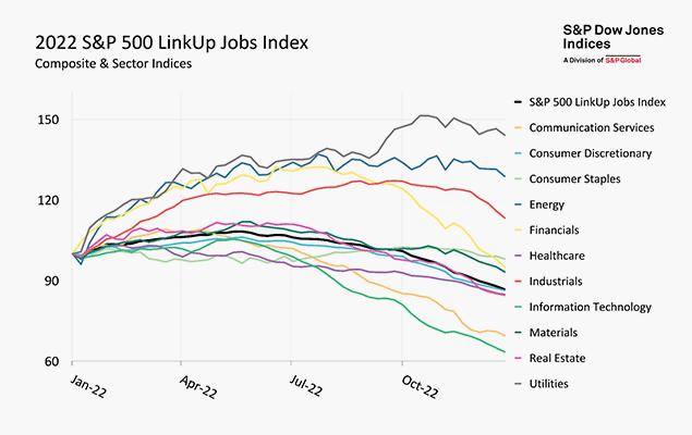 8 Job Data Use Case SP 500 Jobs Index