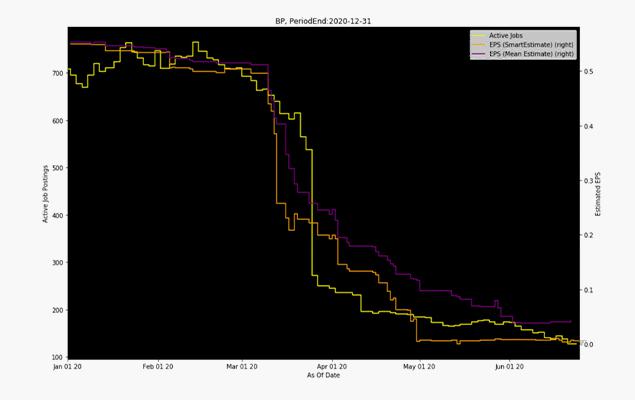 9 Job Data Use Case Predicting Future Earnings