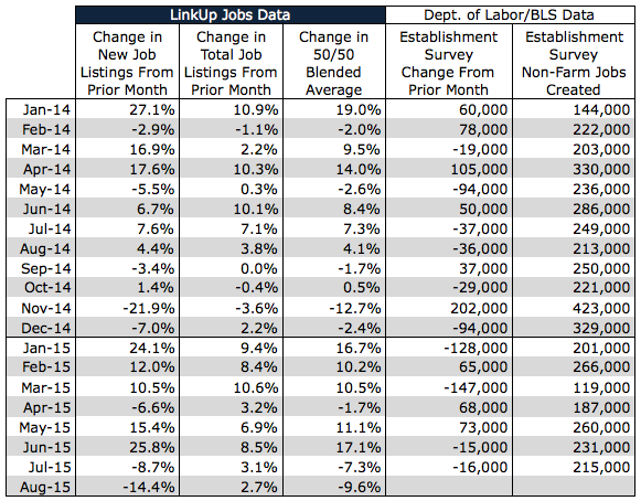 2015-NFP-Data-Through-July