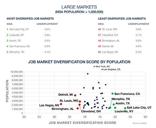JMDR_Q12018_LM_population_x500