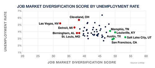 JMDR_Q12018_LM_unemployment_x500