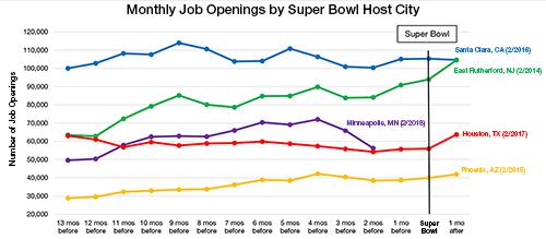 SuperBowlCityComparison_x500