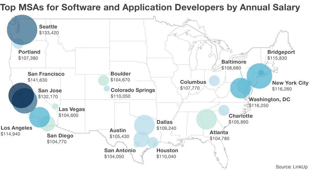 Top MSAs For Software Developers Applications Map