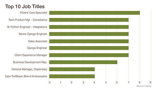 TopTenJobTitles_x500