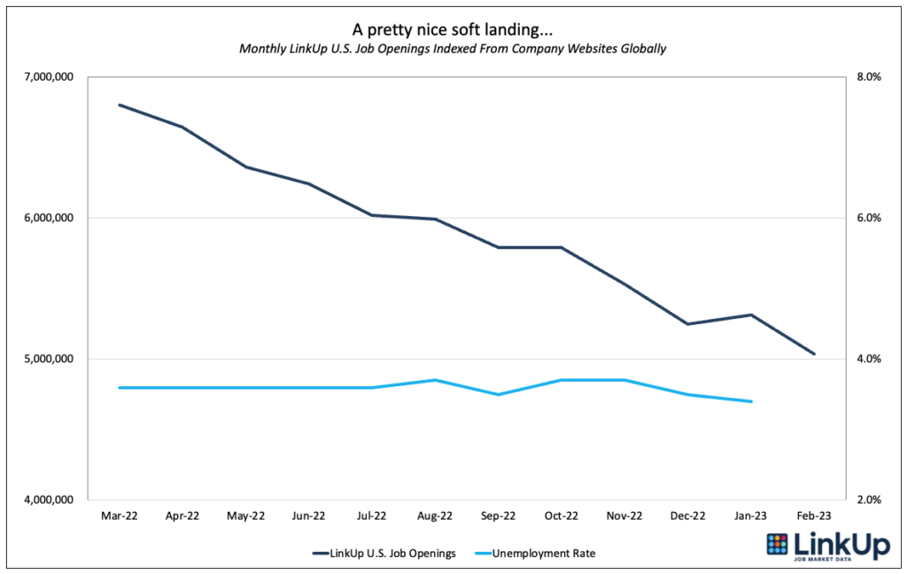 Soft Landing February 2023